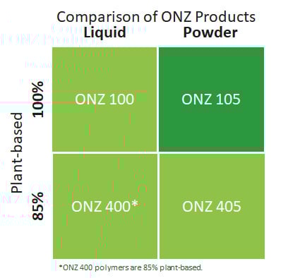 ONZ 105 is 100% plant-based powder odor neutralizer.